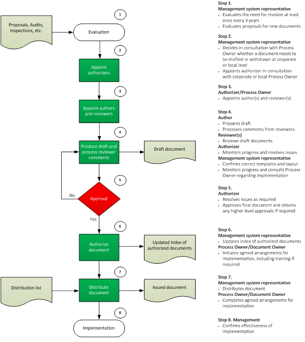 D1 Implementation of a Process-based Mgmt System 21.png