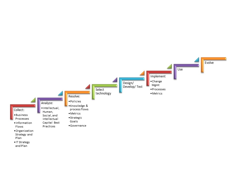 IT implementation roadmap.png