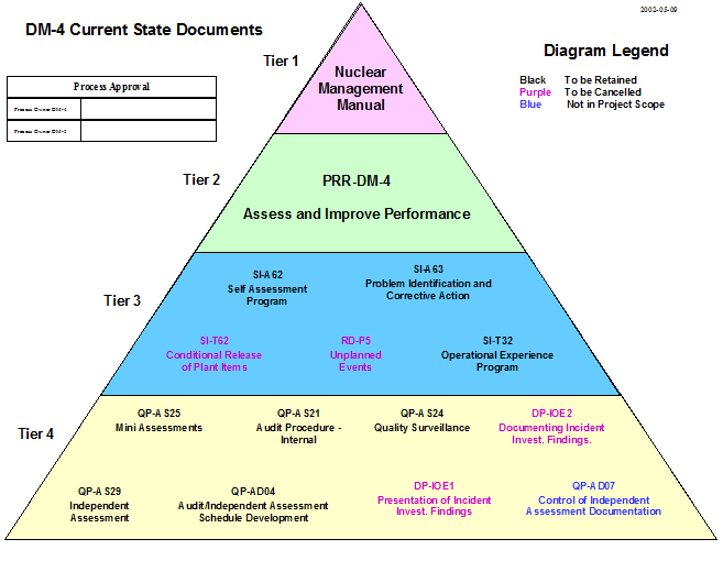 D1 Implementation of a Process-based Mgmt System 19.png