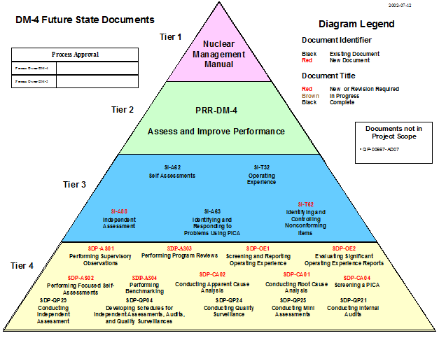 D1 Implementation of a Process-based Mgmt System 20.png