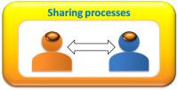 Sharing processes.png