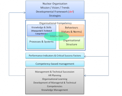 Capability-Comeptency-interaction.png