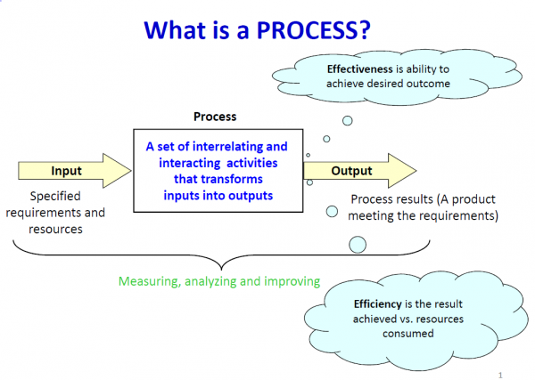 What is a process.png